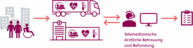 herzcheck-grafik-erklaerung-ablauf-neue-studie
